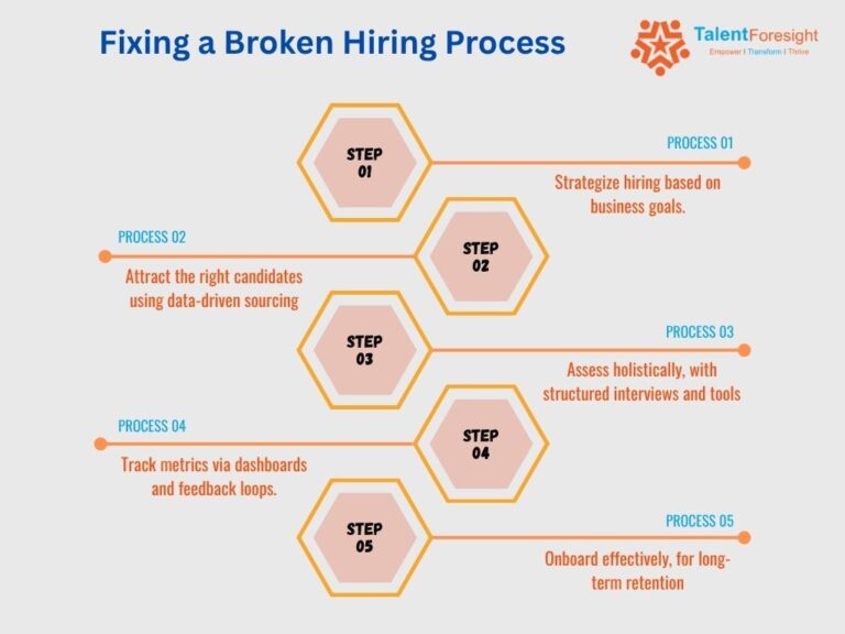 Why Your Hiring Process Is Broken and How to Fix It