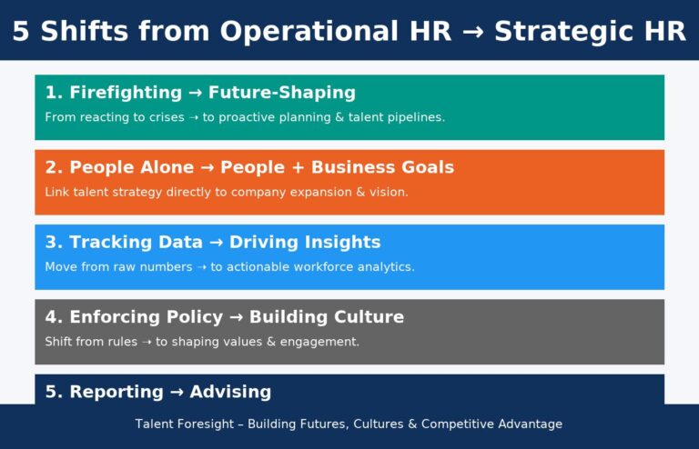 What Makes a Strategic HR Function? Moving from Operational to Strategic