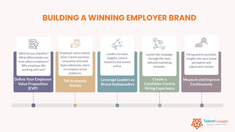 Employer Branding in Talent Acquisition: Why It Matters and How to Get It Right
